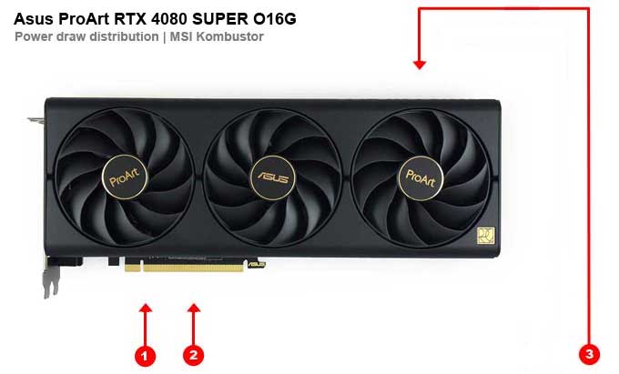 Asus ProArt RTX 4080 SUPER O16G; odbery na jednotlivých vetvách 