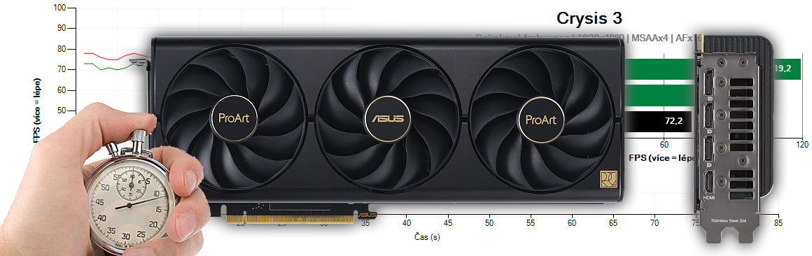 Recenzia Asus ProArt RTX 4080 SUPER O16G