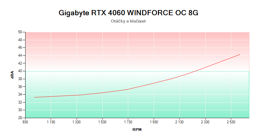 Gigabyte RTX 4060 WINDFORCE OC 8G; 
