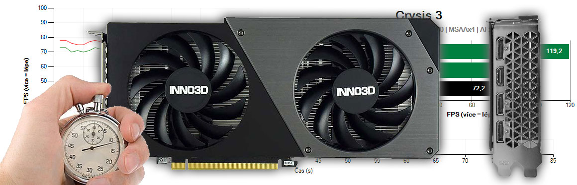 Inno3D RTX 4060 TWIN X2 8G recenzie a testy
