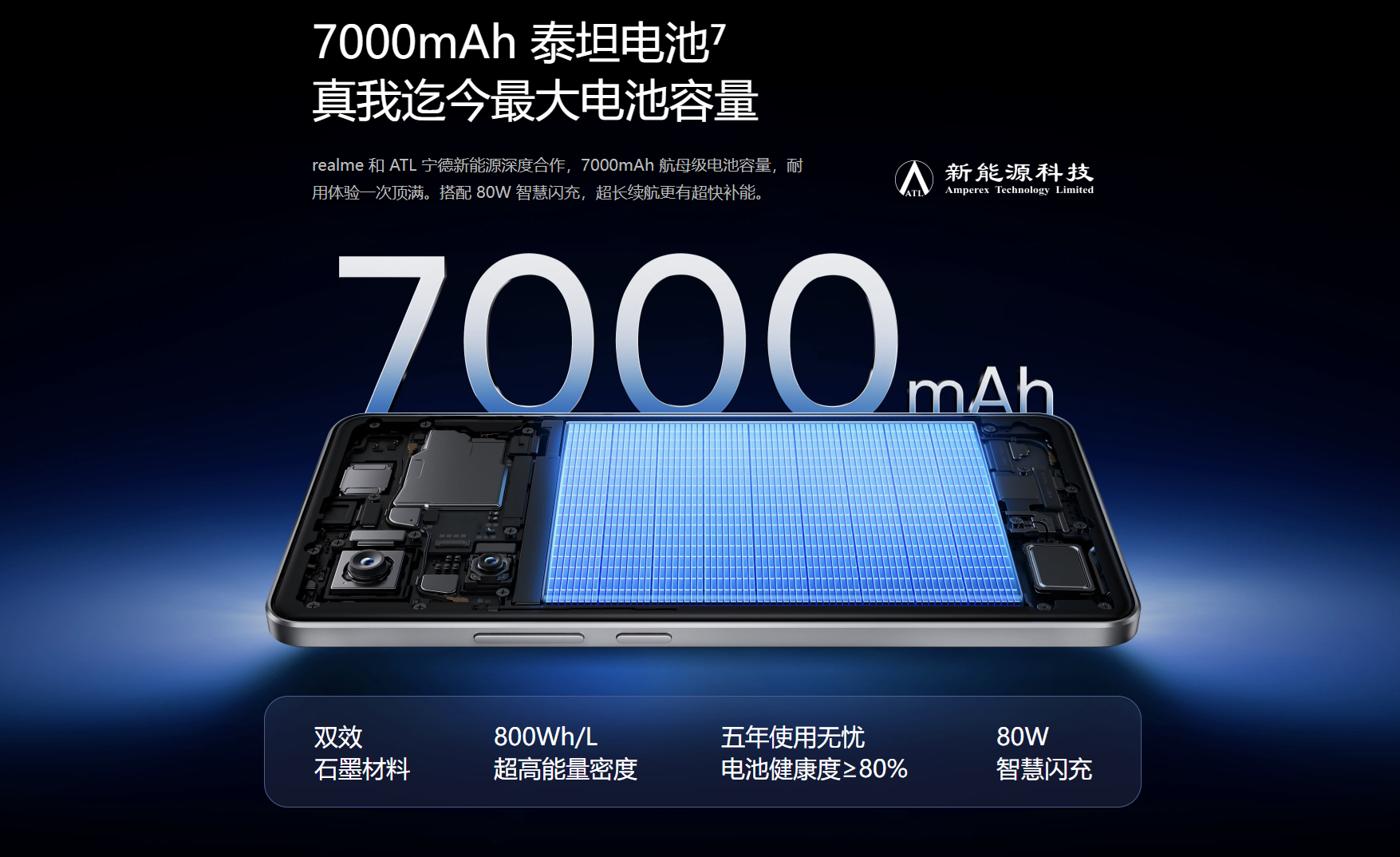 Realme Neo7 -batéria