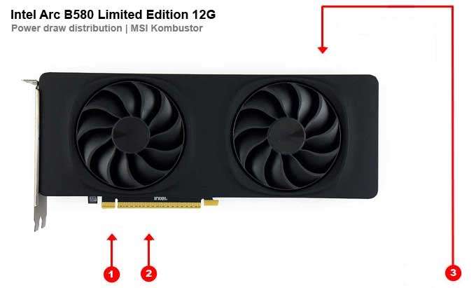 Intel Arc B580 Limited Edition 12G; odbery na jednotlivých vetvách 