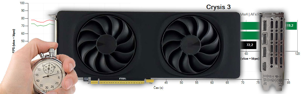 Intel Arc B580 Limited Edition 12G recenzia a testy