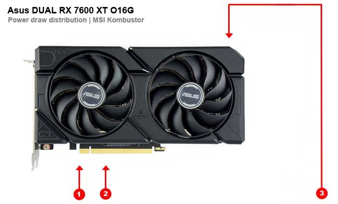 Asus DUAL RX 7600 XT 016G; odbery na jednotlivých vetvách 