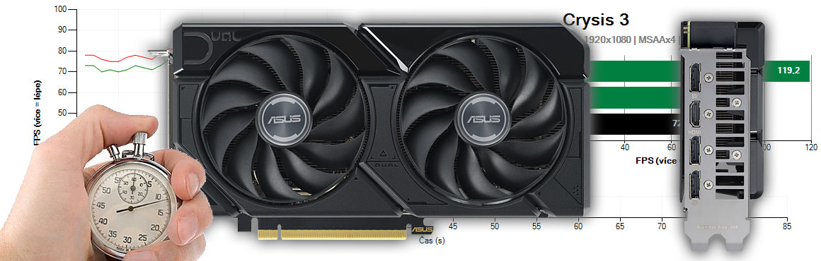 Asus DUAL RX 7600 XT 016G recenzia a testy