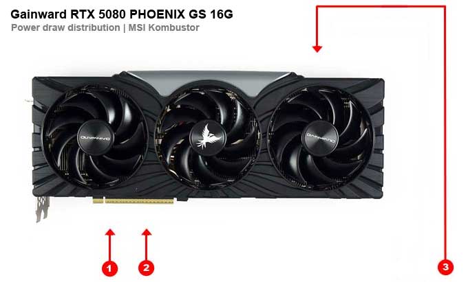 Gainward RTX 5080 PHOENIX GS 16G; odbery na jednotlivých vetvách 