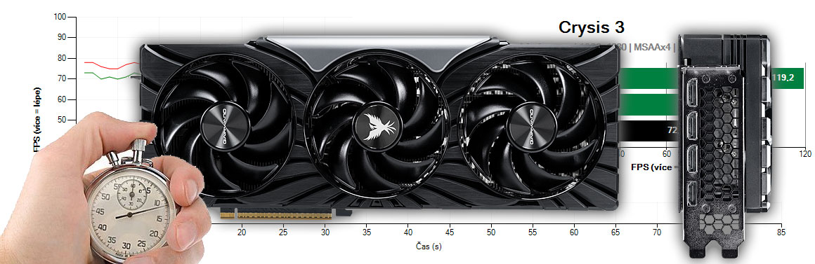 Gainward RTX 5080 PHOENIX GS 16G recenzia a testy