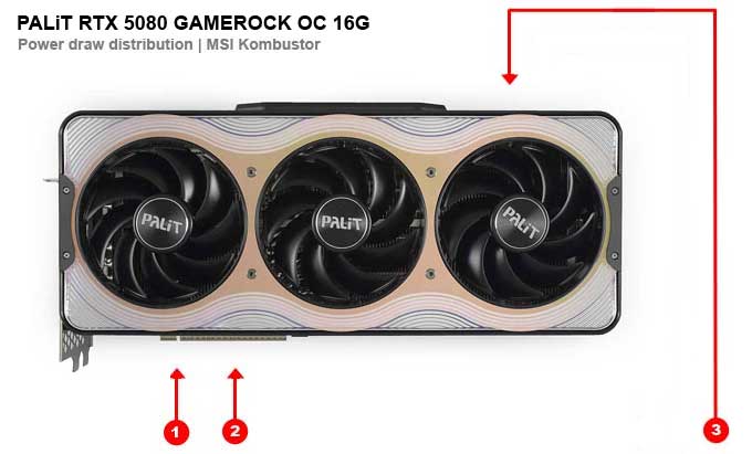 PALiT RTX 5080 GameRock OC 16G; odbery na jednotlivých vetvách 