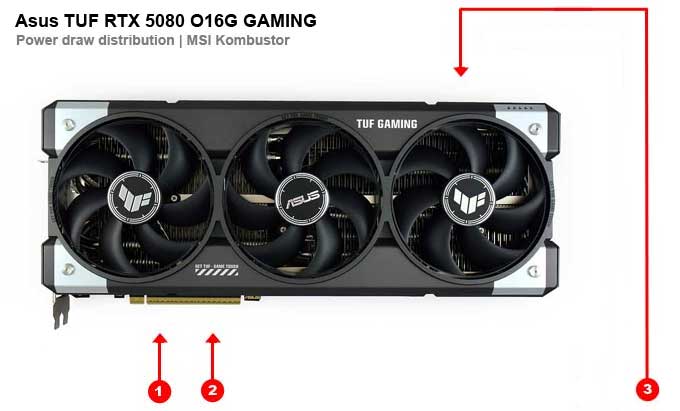 Asus TUF RTX 5080 O16G Gaming; odbery na jednotlivých vetvách 
