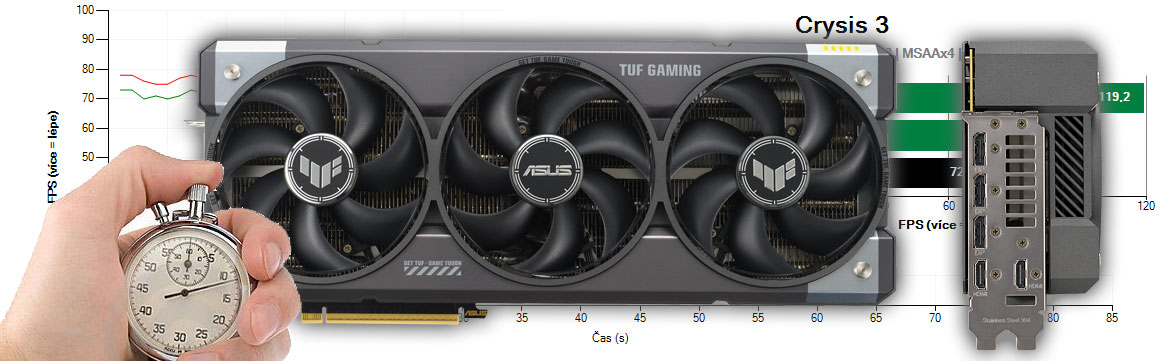 Asus TUF RTX 5080 O16G Gaming recenzia a testy