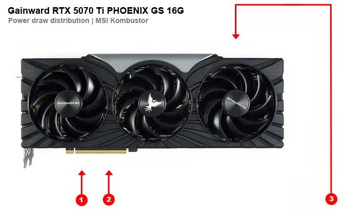 Gainward RTX 5070 Ti PHOENIX GS 16G; 