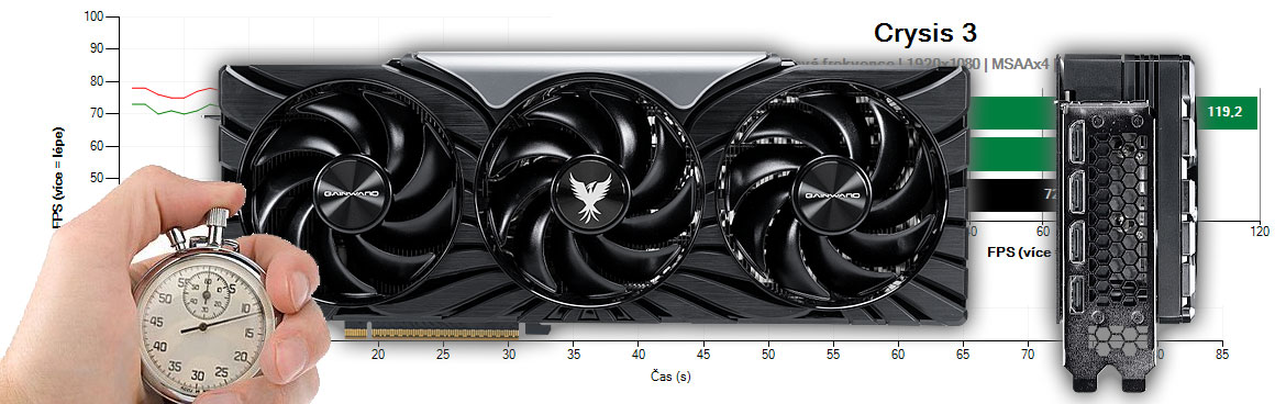 Gainward RTX 5070 Ti PHOENIX GS 16G recenzia a testy