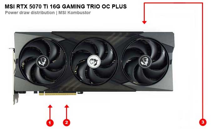 MSI RTX 5070 Ti 16G GAMING TRIO OC PLUS; odbery na jednotlivých vetvách 