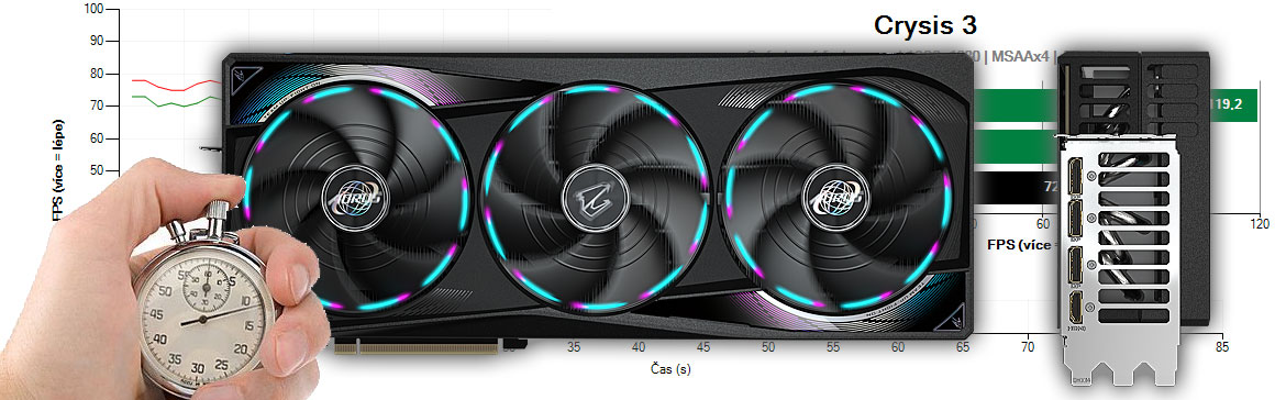Gigabyte AORUS RTX 5090 MASTER 32G recenzia a testy