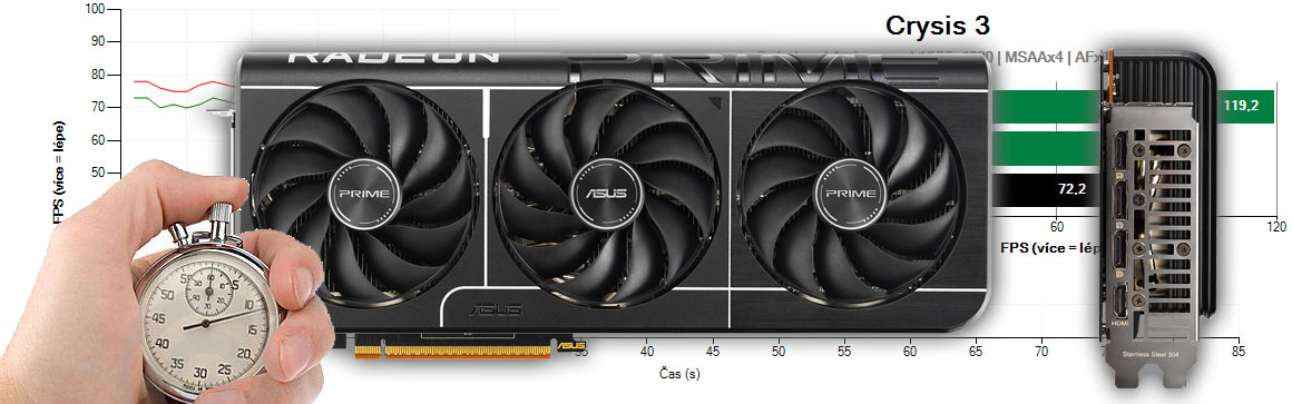 Asus PRIME RX 9070 XT O16G recenzia a testy