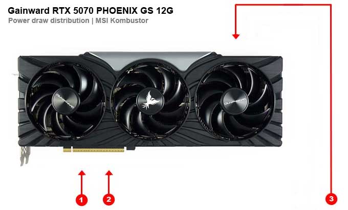Gainward RTX 5070 PHOENIX GS 12G; odbery na jednotlivých vetvách 