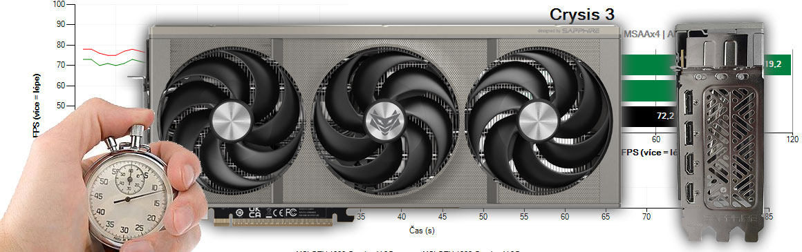 Sapphire NITRO+ RX 9070 XT GAMING OC 16G recenzia a testy