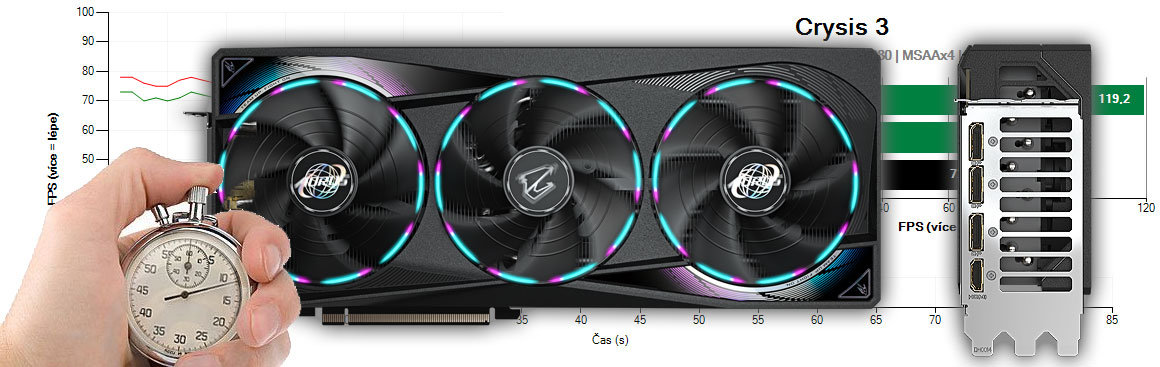 Gigabyte AORUS RTX 5070 MASTER 12G recenzia a testy