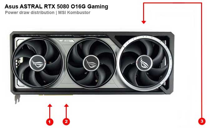 Asus ASTRAL RTX 5080 O16G Gaming; odbery na jednotlivých vetvách 
