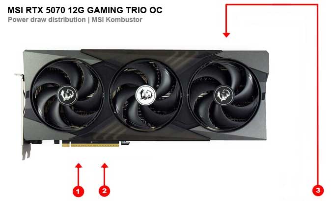 MSI RTX 5070 12G GAMING TRIO OC; odbery na jednotlivých vetvách 