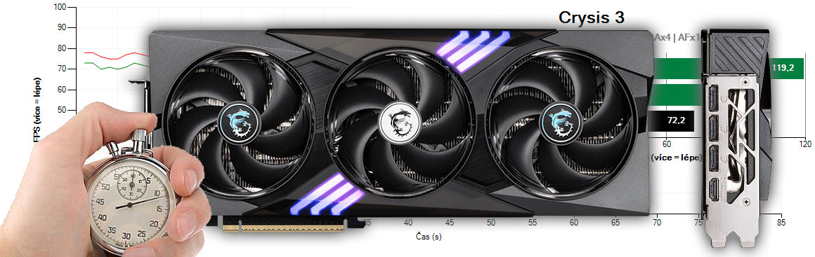 MSI RTX 5070 12G GAMING TRIO OC recenzia a testy