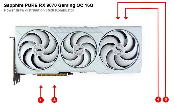 Sapphire PURE RX 9070 GAMING OC 16G; odbery na jednotlivých vetvách 