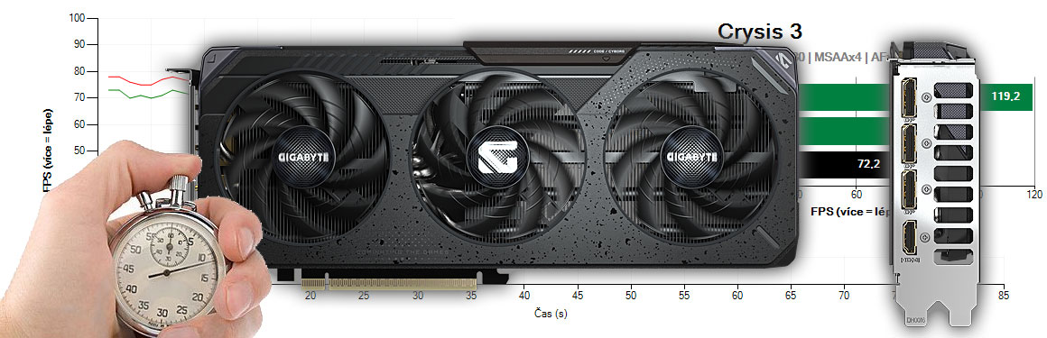 Gigabyte RTX 5060 Ti GAMING OC 16G recenzia a testy