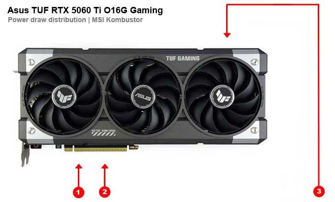 Asus TUF RTX 5060 Ti O16G Gaming; odbery na jednotlivých vetvách 