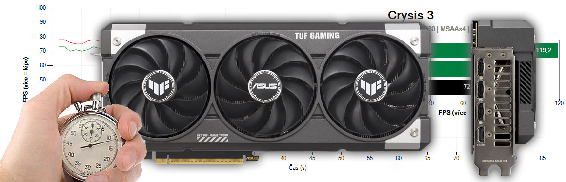 Asus TUF RTX 5060 Ti O16G Gaming recenzia a testy