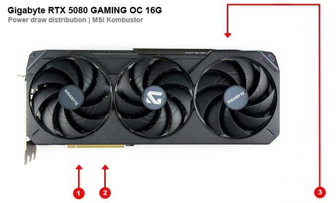 Gigabyte RTX 5080 GAMING OC 16G; odbery na jednotlivých vetvách 