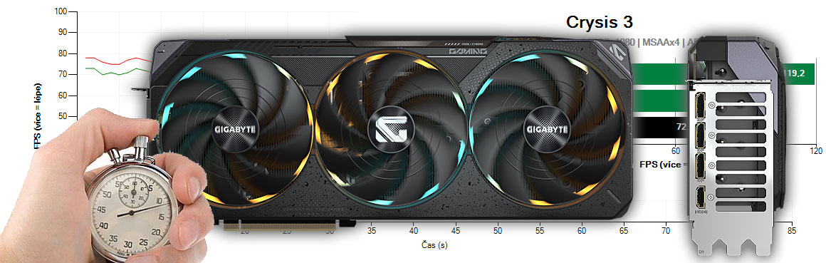 Gigabyte RTX 5080 GAMING OC 16G recenzia a testy