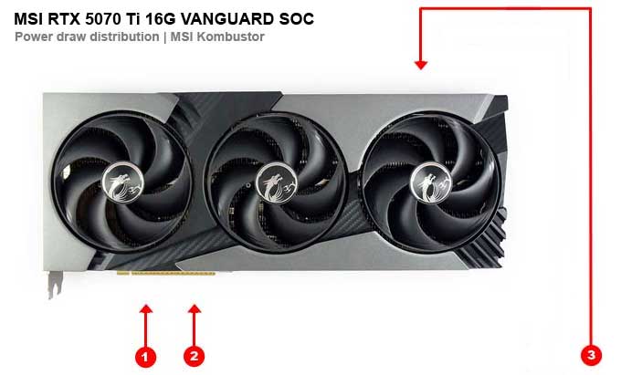 MSI RTX 5070 Ti 16G VANGUARD SOC; odbery na jednotlivých vetvách 
