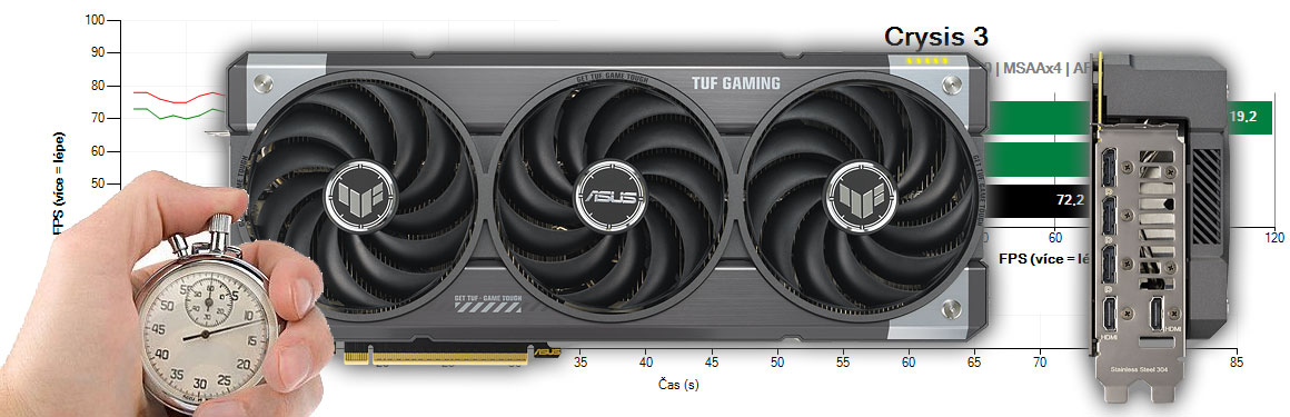 Asus TUF RTX 5070 Ti O16G Gaming recenzia a testy