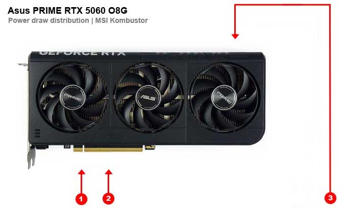 Asus PRIME RTX 5060 O8G; odbery na jednotlivých vetvách 