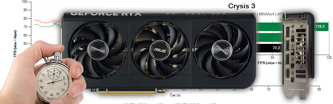 Asus PRIME RTX 5060 O8G recenzia a testy