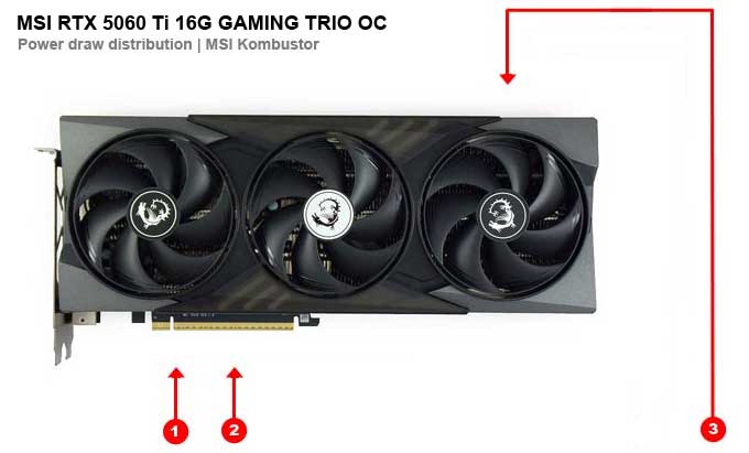 MSI RTX 5060 Ti 16G GAMING TRIO OC; odbery na jednotlivých vetvách 