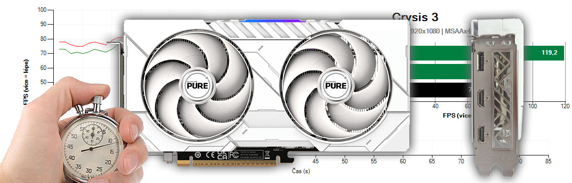 Sapphire PURE RX 9060 XT GAMING OC 16G recenzia a testy