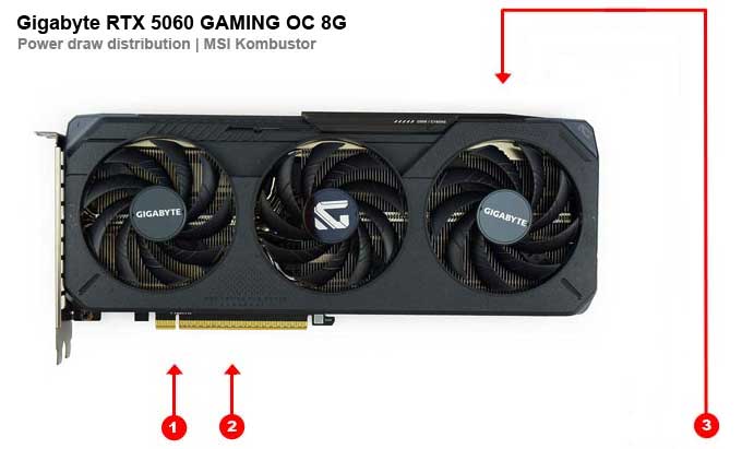 Gigabyte RTX 5060 GAMING OC 8G; odbery na jednotlivých vetvách 