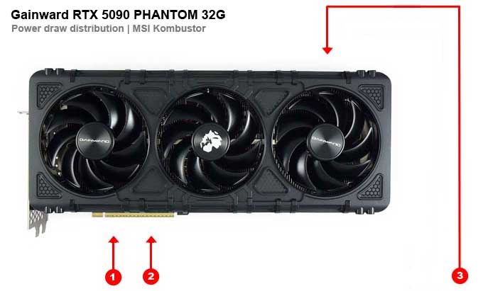 Gainward RTX 5090 PHANTOM 32G; odbery na jednotlivých vetvách 
