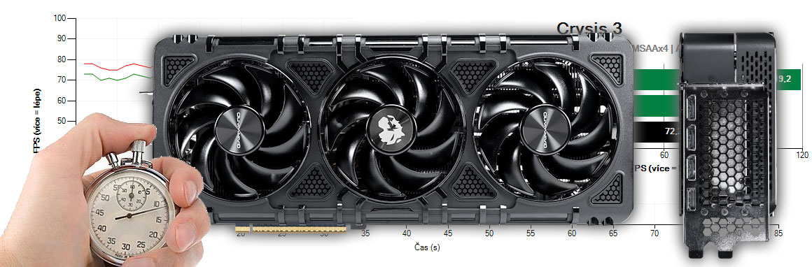 Gainward RTX 5090 PHANTOM 32G recenzia a testy