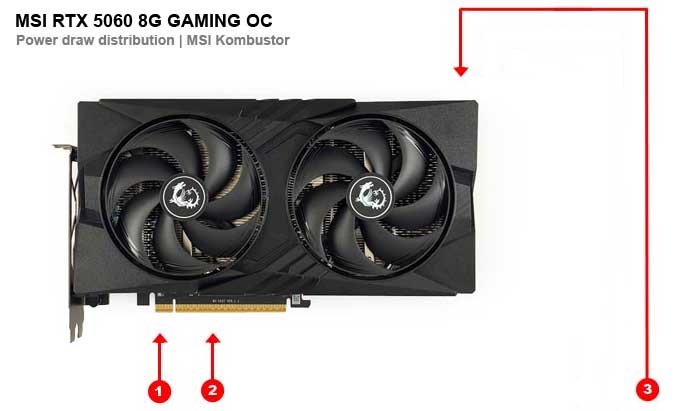 MSI RTX 5060 8G GAMING OC; odbery na jednotlivých vetvách 