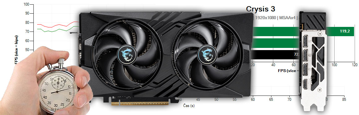 MSI RTX 5060 8G GAMING OC recenzia a testy