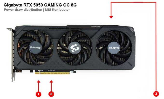 Gigabyte RTX 5050 GAMING OC 8G; odbery na jednotlivých vetvách 