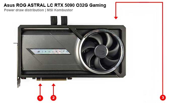 Asus ASTRAL LC RTX 5090 O32G Gaming; odbery na jednotlivých vetvách 