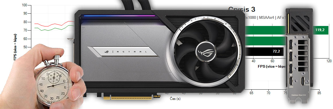Asus ASTRAL LC RTX 5090 O32G Gaming recenzia a testy