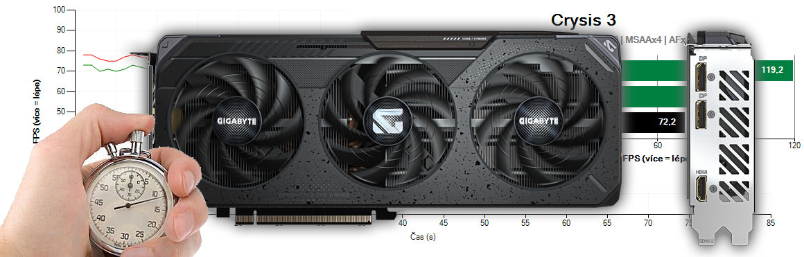 Gigabyte RX 9060 XT GAMING OC 16G recenzia a testy