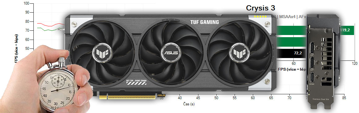 Asus TUF RX 9060 XT O16G Gaming recenzia a testy