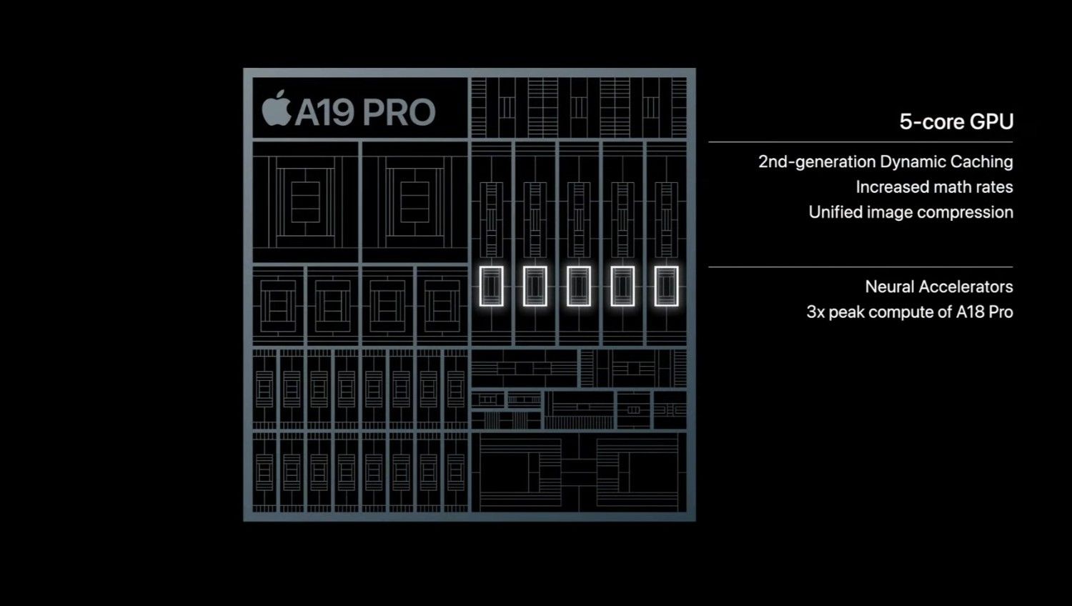 iPhone Air, predstavenie