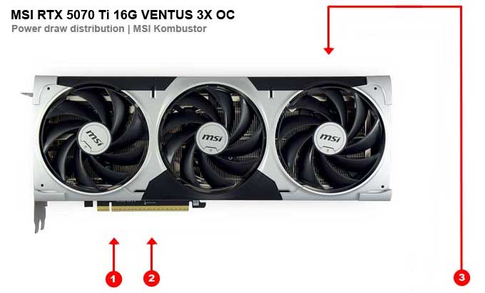 MSI RTX 5070 Ti 16G VENTUS 3X OC; odbery na jednotlivých vetvách 