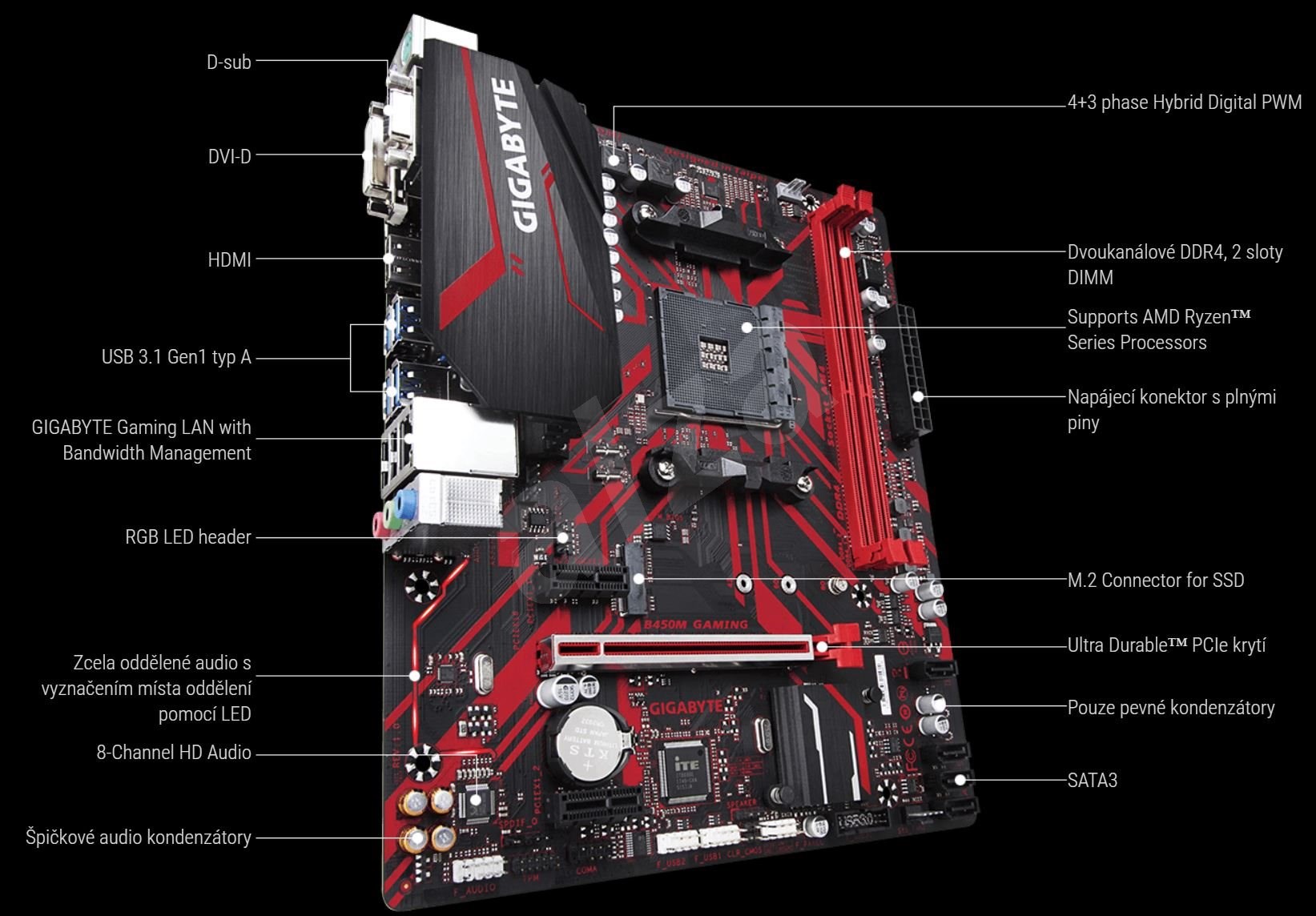 Gigabyte b460m gaming hd совместимость